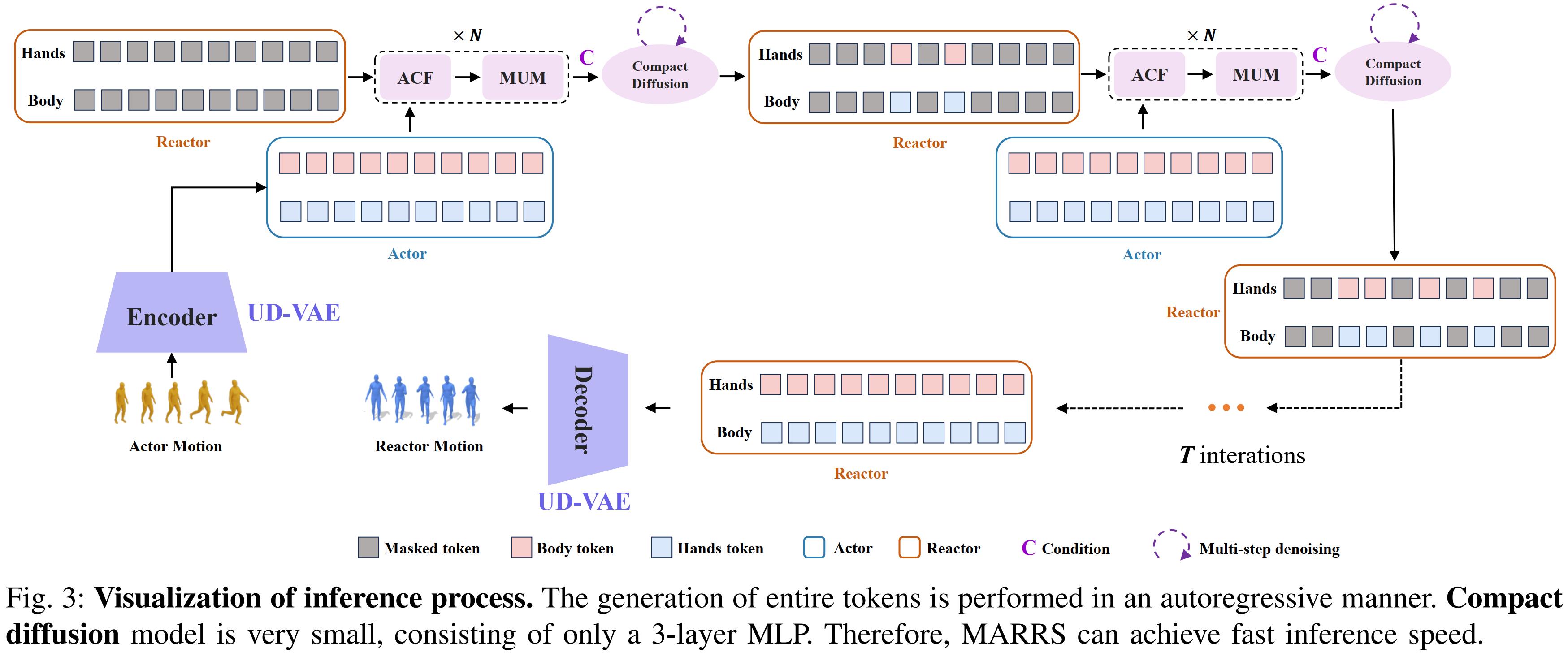 Interpolate start reference image.