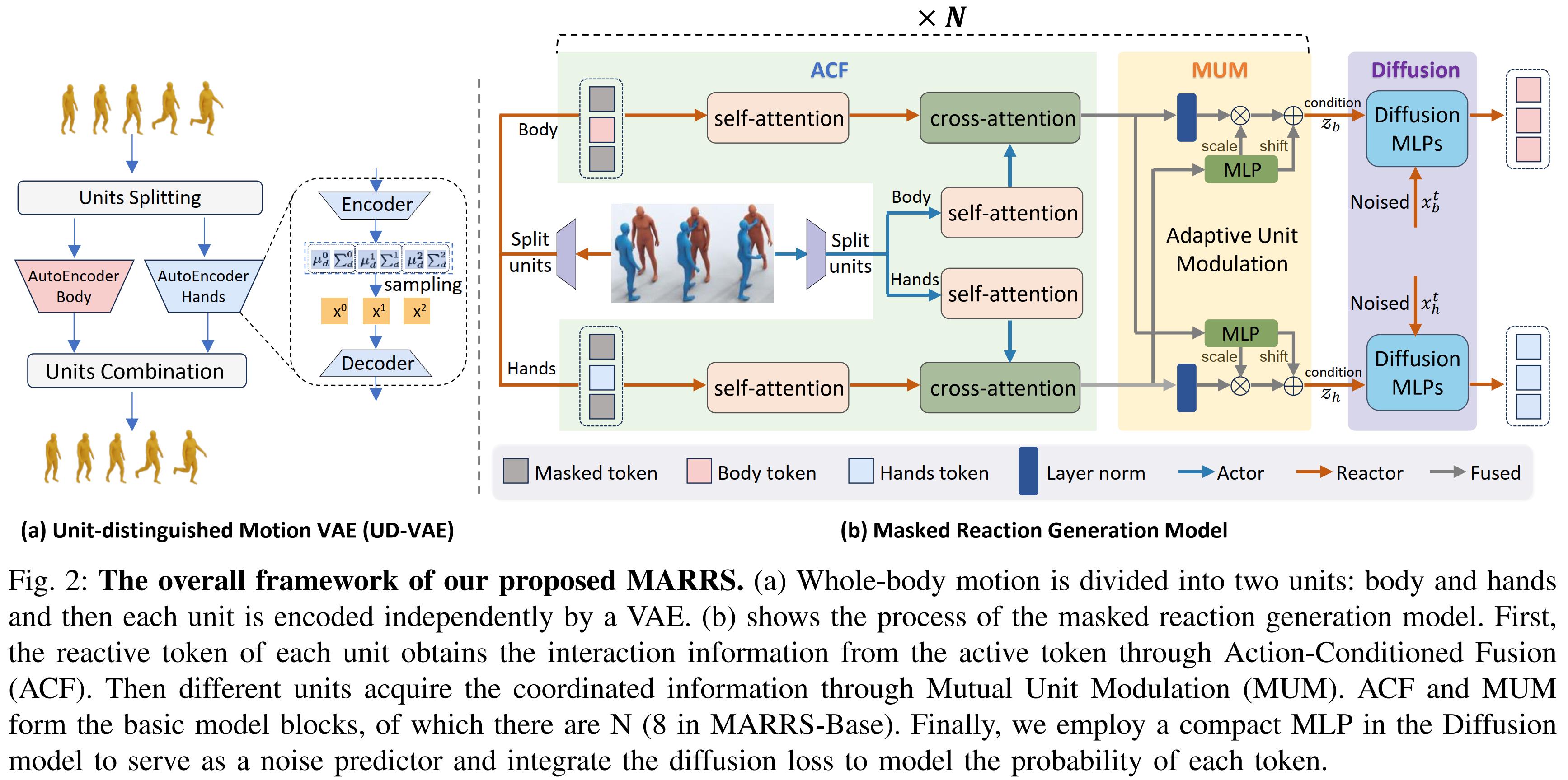 Interpolate start reference image.