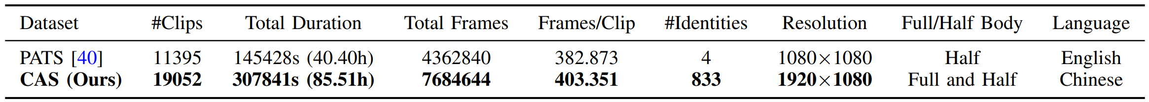 Comparison between the PATS and our CAS datasets.