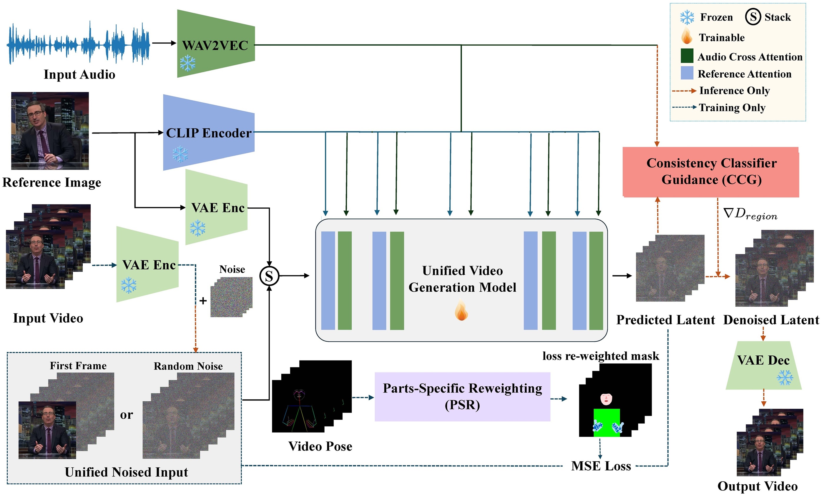 Overall framework of PAGE.