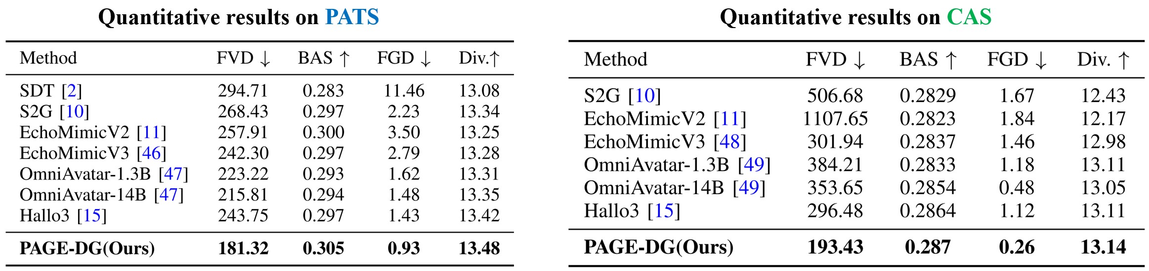 Quantitative evaluation results of PAGE.